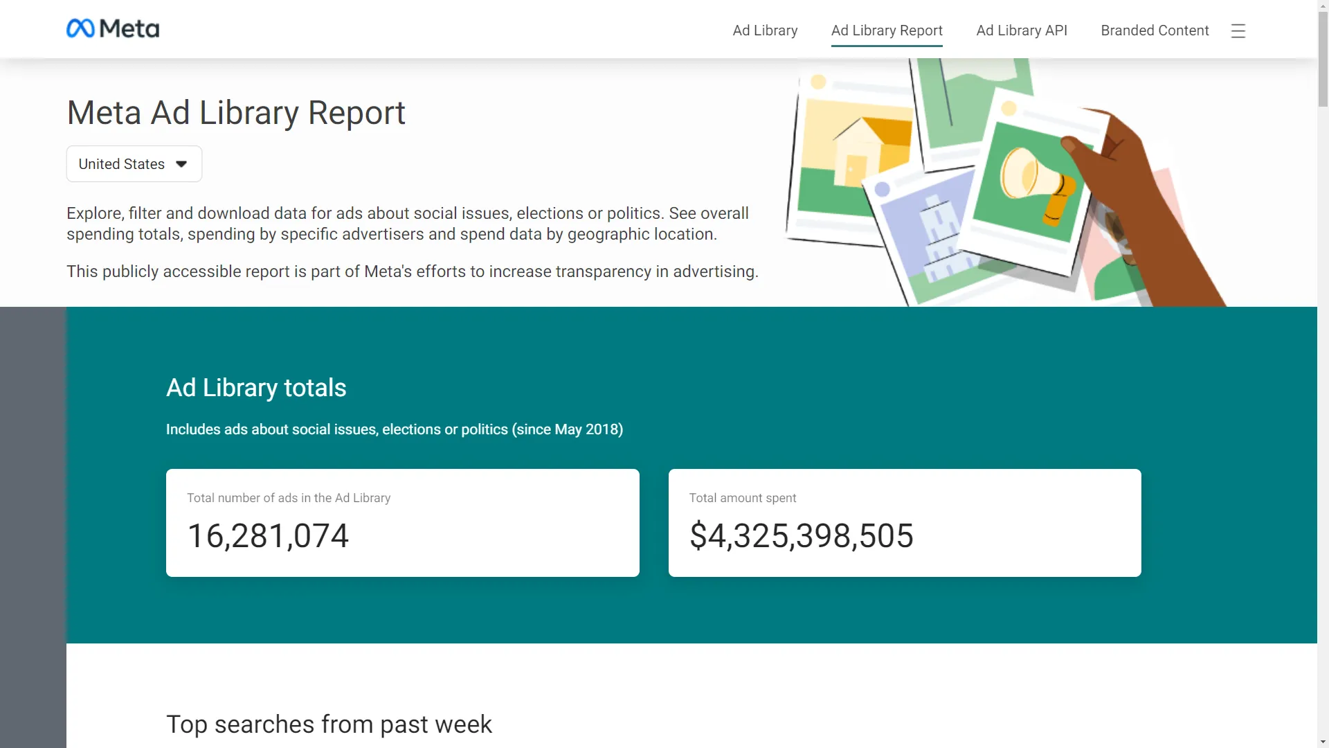 The Meta Ad Library Report, with a United States country picker and running totals of 16,281,074 ads and $4,325,398,505 spent.
