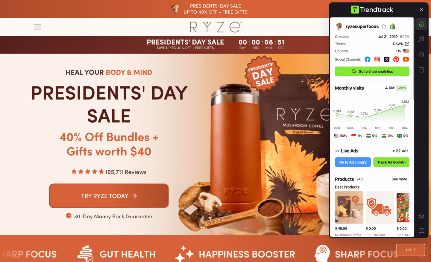 Ryze Mushroom Coffee Presidents' Day Sale banner offering 40% off bundles with gifts worth $40, including a coffee tumbler, package, and powdered coffee scoop.