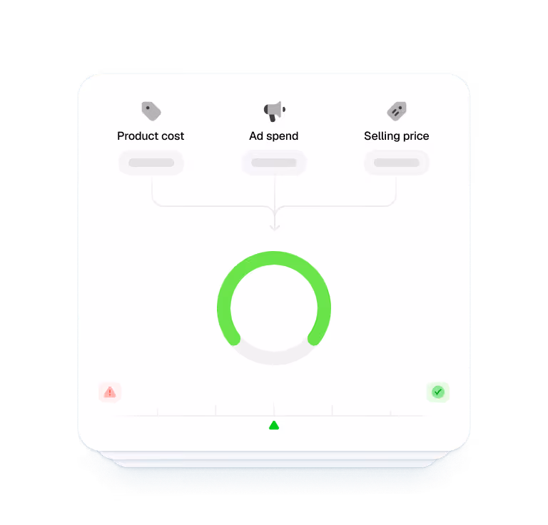 Diagram showing inputs of product cost, ad spend, and selling price funneling into a circular gauge with a green progress indicator and a scale with warning and check icons.