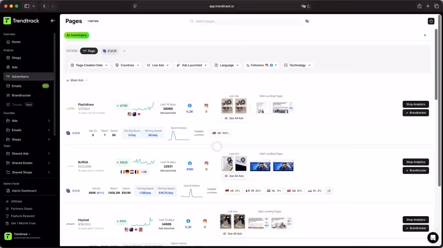 Dashboard interface of Trendtrack showing advertiser analytics with filters for pages, countries, ads status, language, followers, and technology, displaying ad launches, stats, and landing pages for various advertisers.