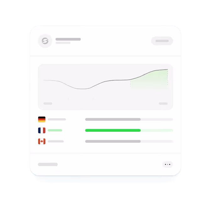 Dashboard showing a rising trend line graph and three progress bars with German, French, and Canadian flags next to them.