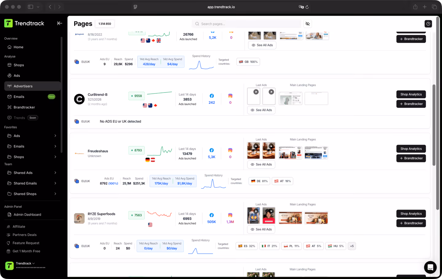 Trendtrack web app screen showing advertisers' ad statistics, including ads launched, reach, spend, and targeted countries with main landing pages and last ads previews.